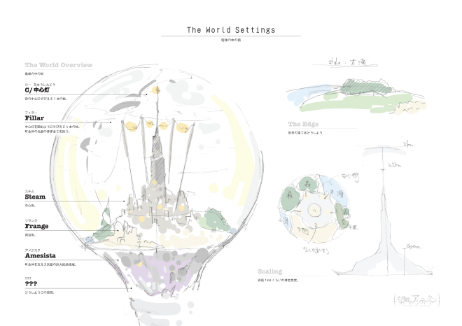 antichthon-sheet_stage