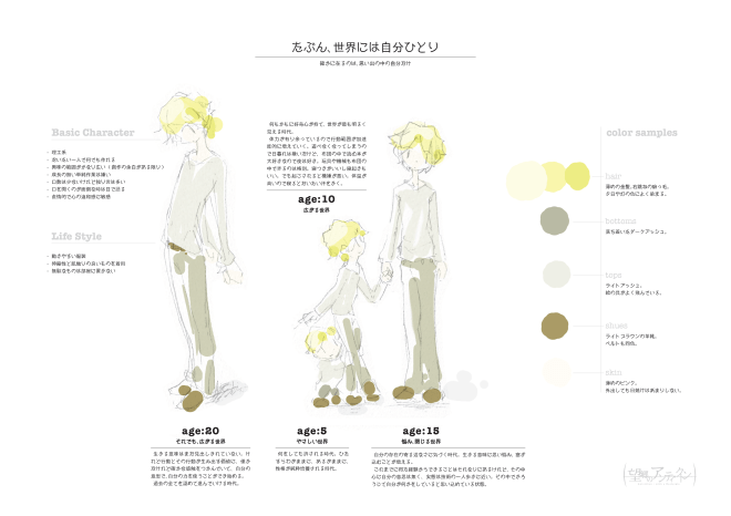 たぶん、世界にはじぶんひとり  確かに在るのは、思い出の中の自分だけ  age:5  何をしても許される時代。 ひたすらわがままに、あるがままに、性格が純粋培養される時代。  age:10  何もかもに好奇心が持て、世界が最も明るく見える時代。 体力が有り余っているので行動範囲が加速度的に増えていく。 遊べなくなってしまうので日暮れは嫌いだけど、布団の中で読む本が大好きなので夜は好き。 玩具や機械も布団の中で弄るのは格別。 寝つきがいいし寝起きもいい。 でも起こされると機嫌が悪い。 体温が高いので寝るとだいたい汗をかく。  age:15  自分の存在の寄る辺なさに気づく時代。 生きる意味に思い悩み、塞ぎ込むことが増える。 これまでに得た経験からできることはそれなりにあるけれど、その中心に自分の意思は無く、実態は技術の一人歩きに近い。 その中でかろうじて自分が何かをしていると思い込めている状態。  age:20  生きる意味はまだ見出しきれていない。 けれど行動とその行動が生み出す価値に、僅かだけれど確かな感触をつかんでいて、自分の意思で、自分の力を使うことができ始める。 過去の全てを認めて進んでいける時代。